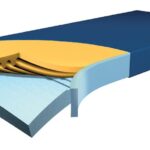 Colchon antiescaras para grados 2 y 3 de escaras Plus Clinic 90x196cm